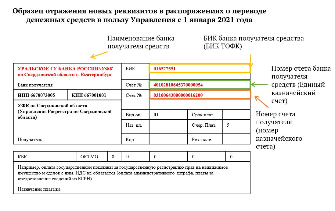 Как в 1с провести госпошлину. Реквизиты для оплаты налогов в 2021 году Свердловская область. Банковские реквизиты в 1с. Банковские реквизиты для оплаты. Реквизиты получателя платежа.